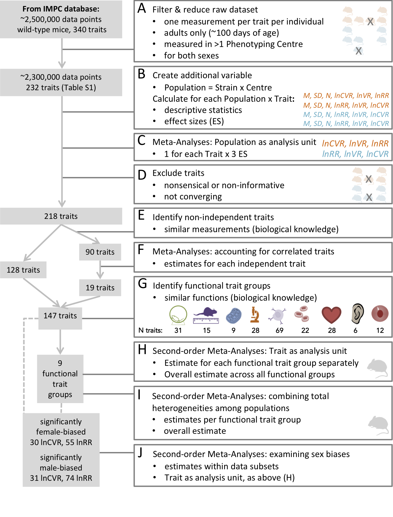 Fig3